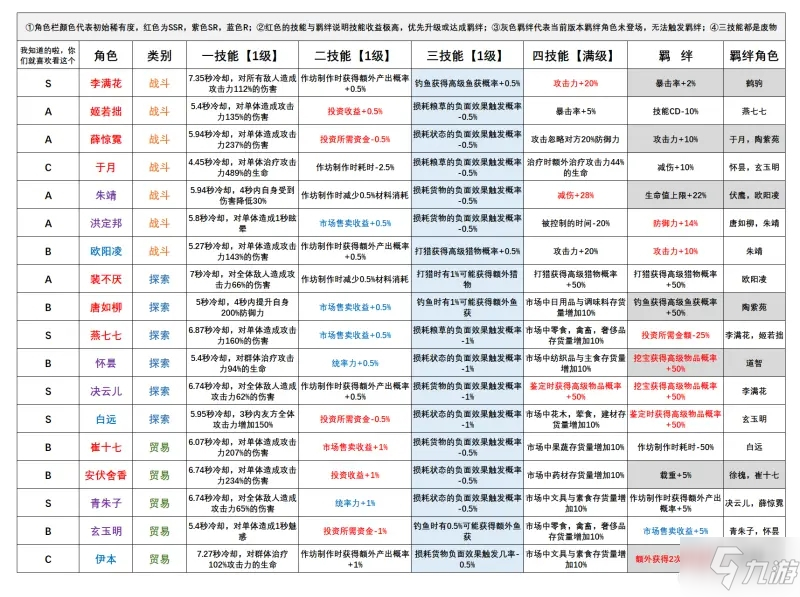 《长安百万贯》节奏榜最强角色排行_长安百万贯