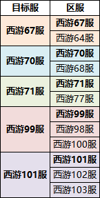 《暴走师徒》1月6日合服公告_暴走师徒