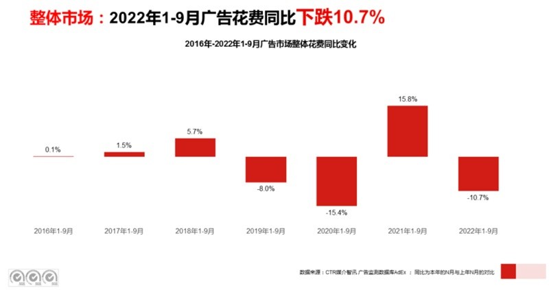 紧日子下品牌越来越卷，最后一分钱要花在哪里？