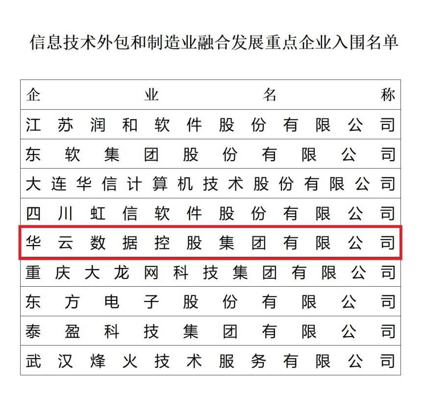 重磅！华云数据获得商务部、工信部联合授予的“国字号”荣誉