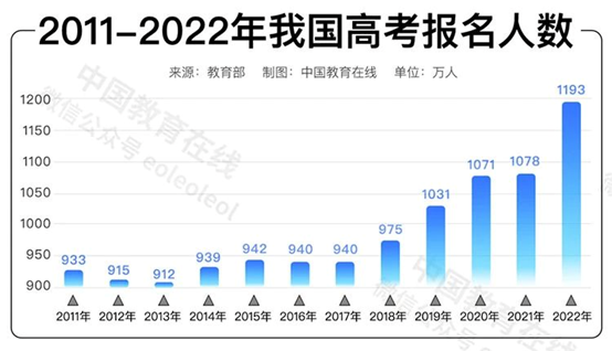 大学生难以填补餐饮业用工荒 送餐机器人扛起大梁