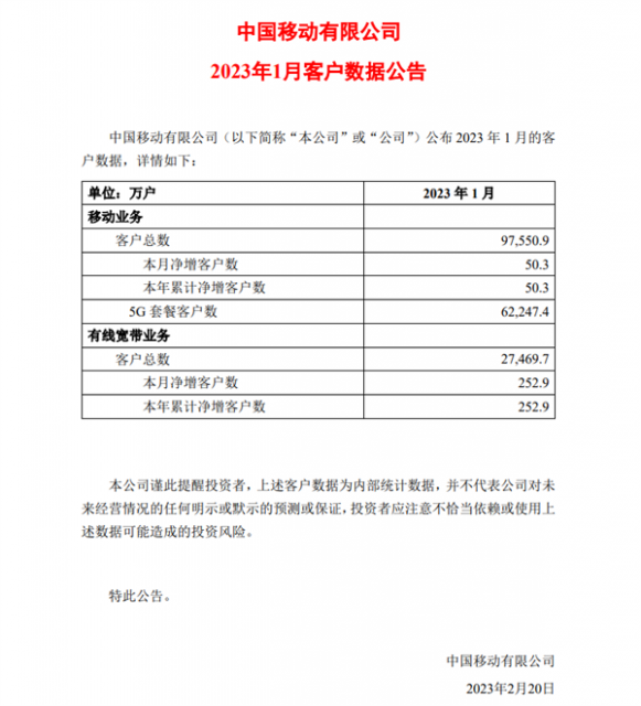 三大运营商5G用户超过11亿，中国移动5G套餐用户数最多