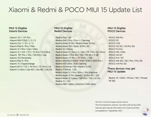 小米MIUI 15升级机型名单曝光，39款设备在列