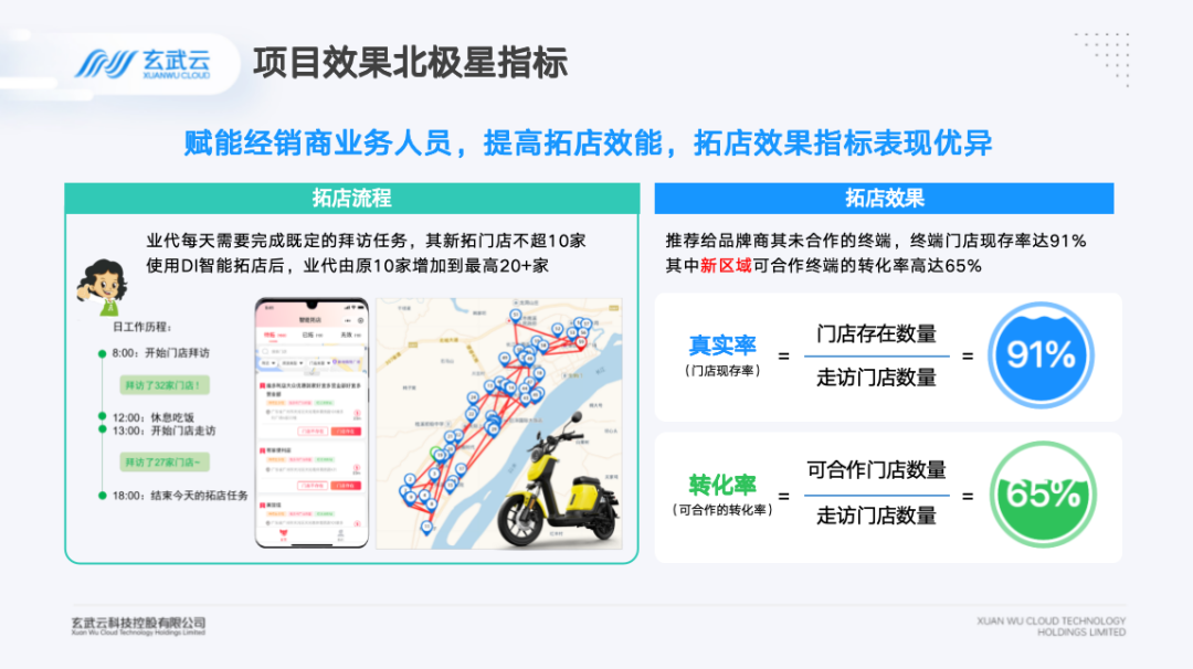 玄武云智慧拓店，甄别高潜终端、指引新店开拓