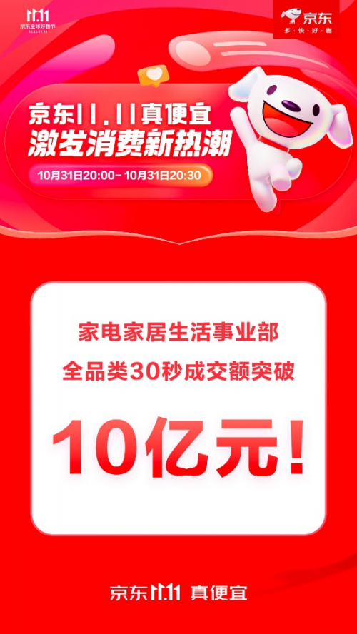 解决家电家居送装时效难题 京东11.11首周即送即装服务成交额同比增长8倍