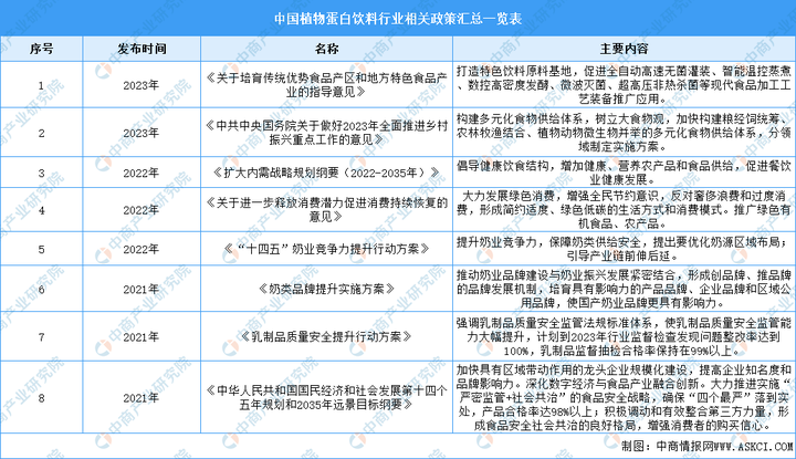 植韵核桃乳全新上市，王老吉进军植物蛋白饮料市场