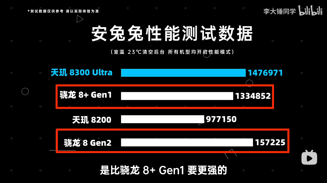 Redmi K70E首发天玑8300-Ultra，实测性能同级第一直接挤爆牙膏！