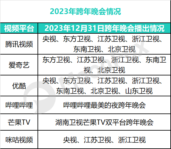 跨年晚会引爆视频用户，高品质内容供给推动行业数据回暖