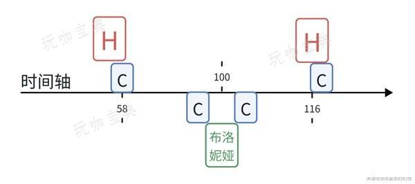 《崩坏星穹铁道》花火配速指南 花火速度需要多少？