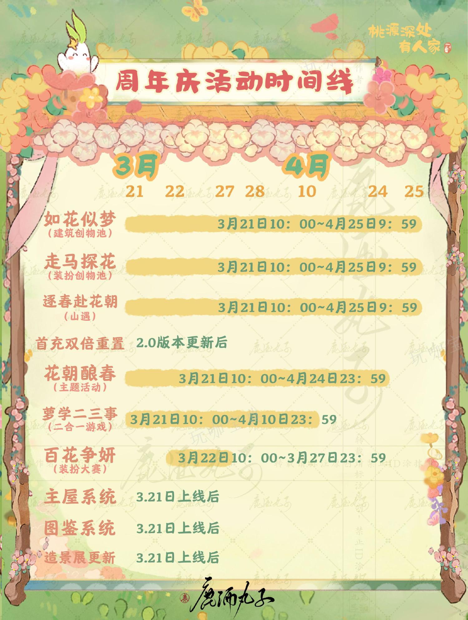 《桃源深处有人家》周年庆活动时间线一览