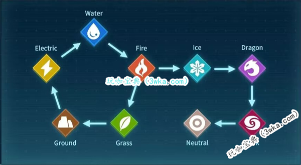 幻兽帕鲁属性克制查看方法 幻兽帕鲁属性克制关系一览