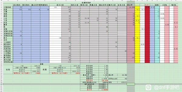 DNF手游团本勋章怎么选择 团本勋章选择推荐