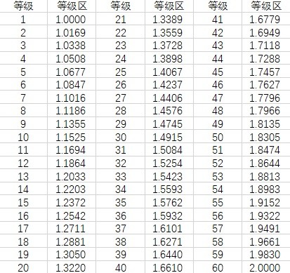 绝区零异常伤害怎么计算 异常伤害计算公式