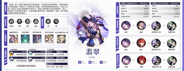 崩坏星穹铁道2.3下半全五星角色全攻略