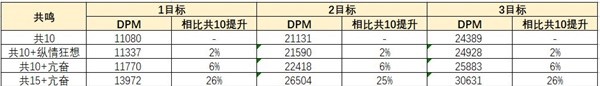 重返未来1999蓝手帕共鸣怎么摆放