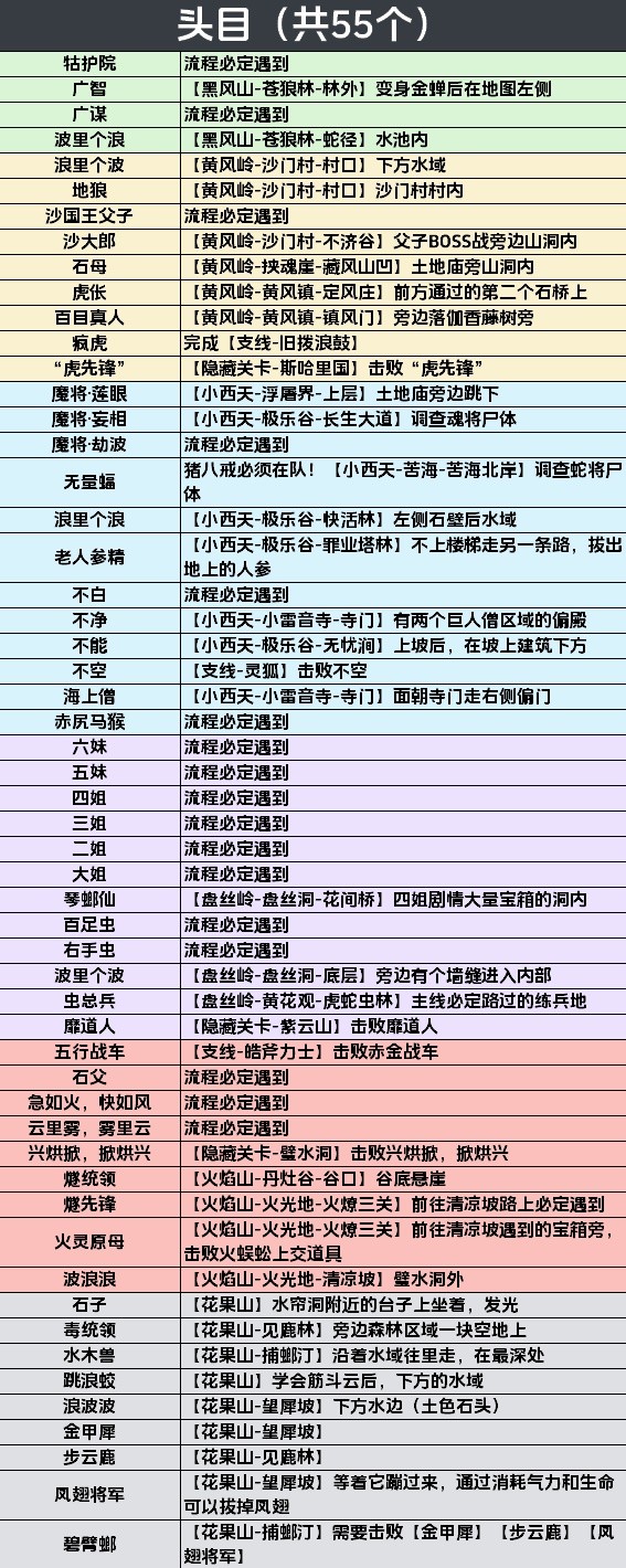 黑神话悟空妖王、人物影神图怎么解锁