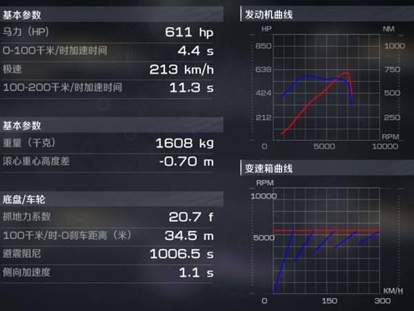 巅峰极速改车各部件影响介绍