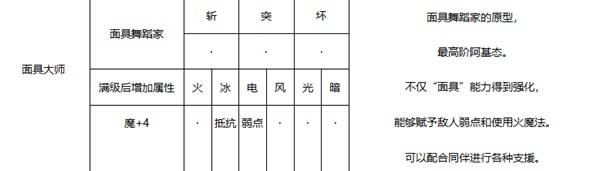 暗喻幻想面具大师强度如何  面具大师强度分析