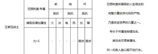 暗喻幻想王家狂战士属性是什么