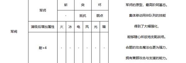 暗喻幻想军阀强度怎么样 军阀强度分析