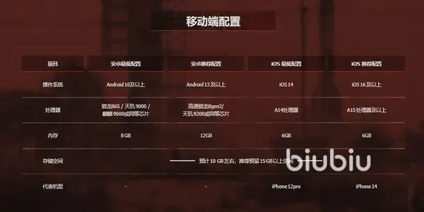 失控进化多少个g 失控进化手游需要多少内存